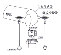 彎管流量計(jì)
